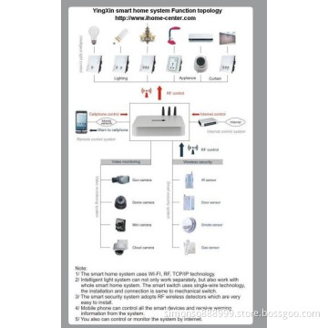 Smart Mobile APP Remote Control for Smart Home Automation Appliances